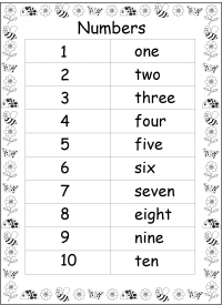 رابطه اعداد و حروف انگلیسی